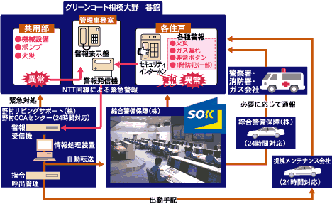 24時間セキュリティシステム